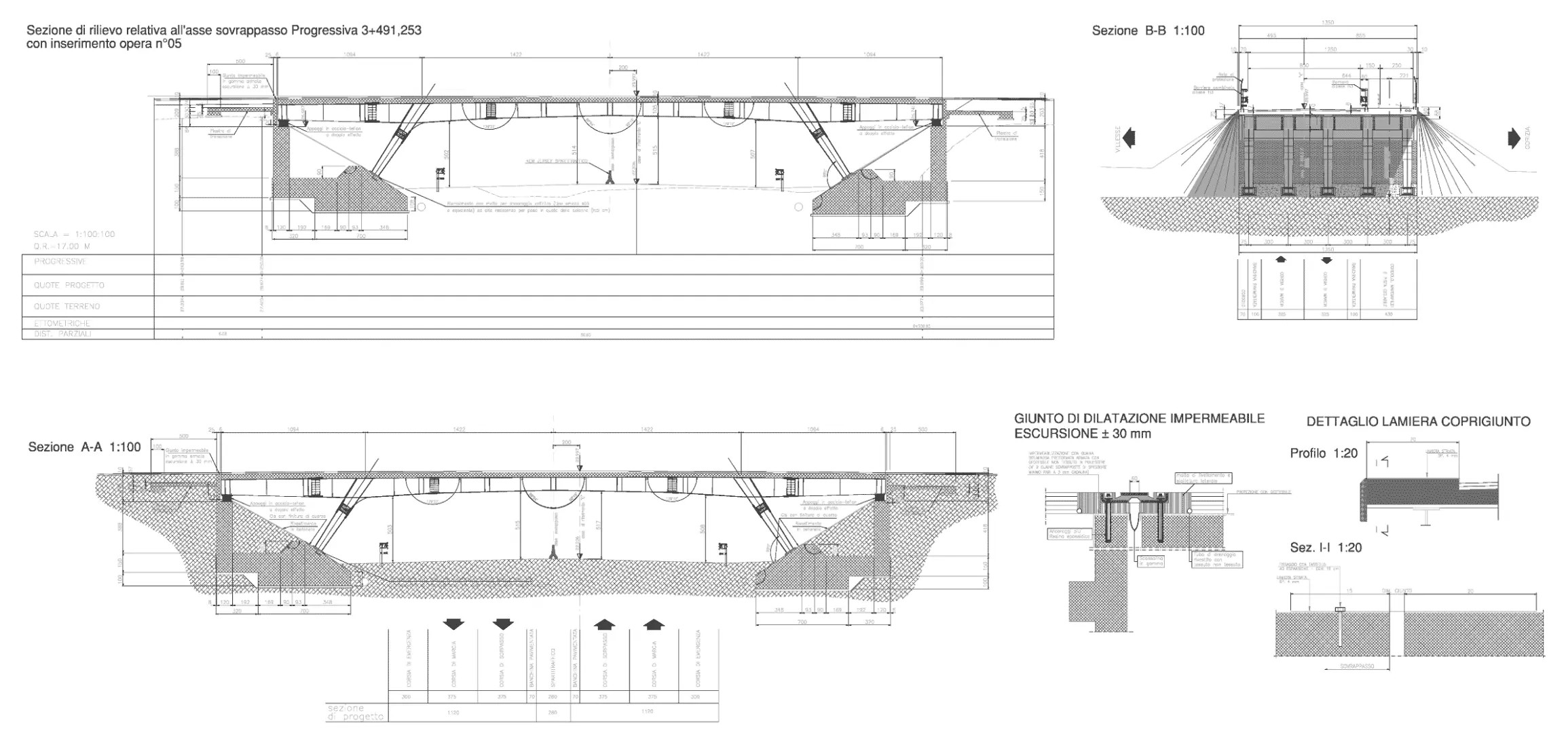 Immagine segnaposto progetto