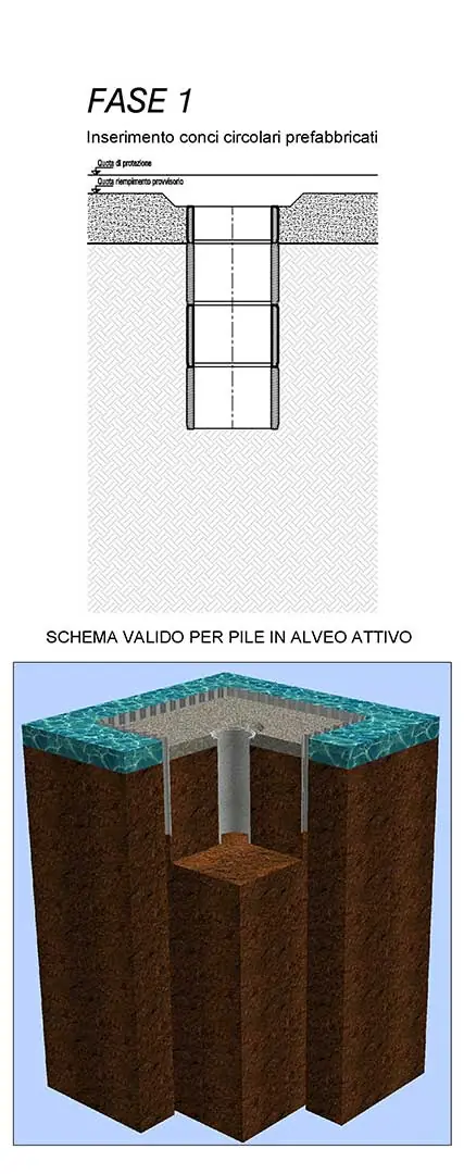 Collegamento del triangolo della sedia, Manzano — immagine 4