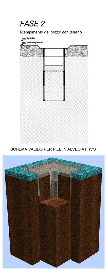 Collegamento del triangolo della sedia, Manzano — immagine 5