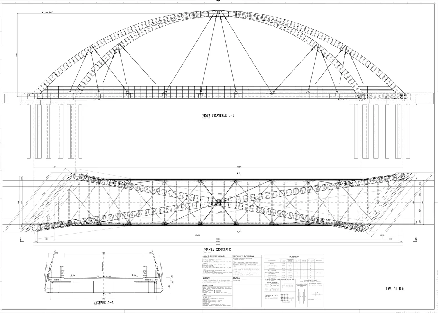 Immagine segnaposto progetto